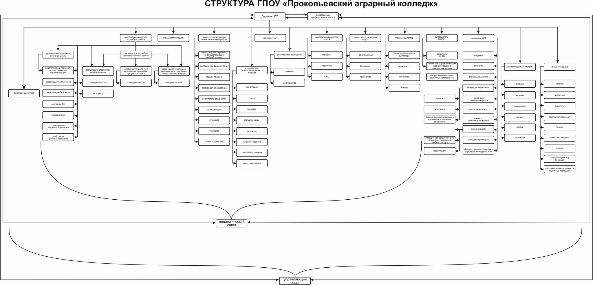 !Структура управления АК_Х на 09.04.2020.jpg